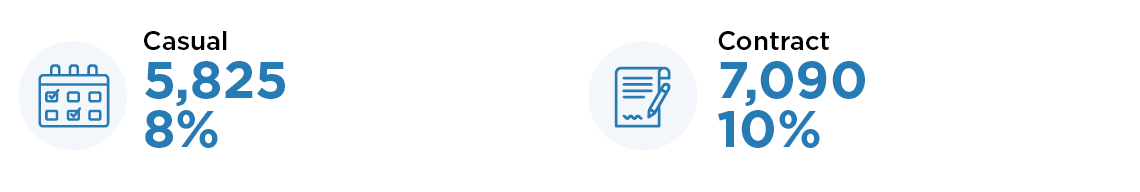 Calendar icons