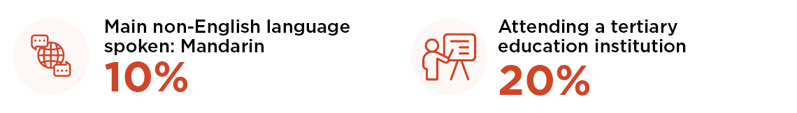 Learning infographics