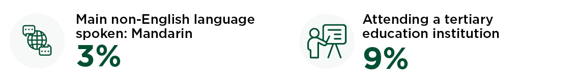 Learning infographics