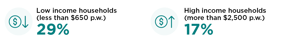 Money infographics