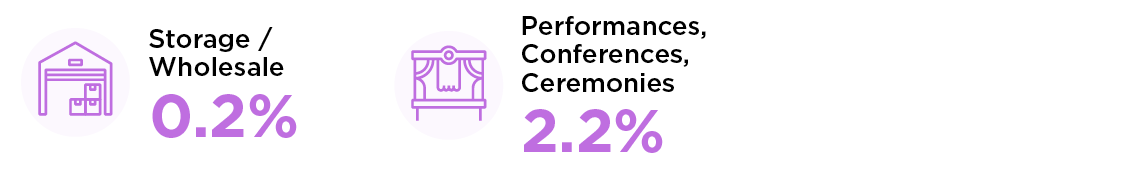 Entertainment infographics