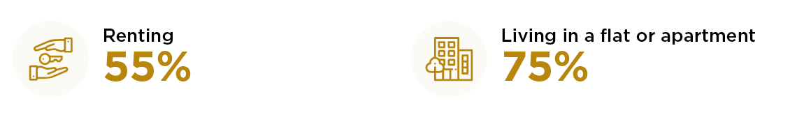 House infographics