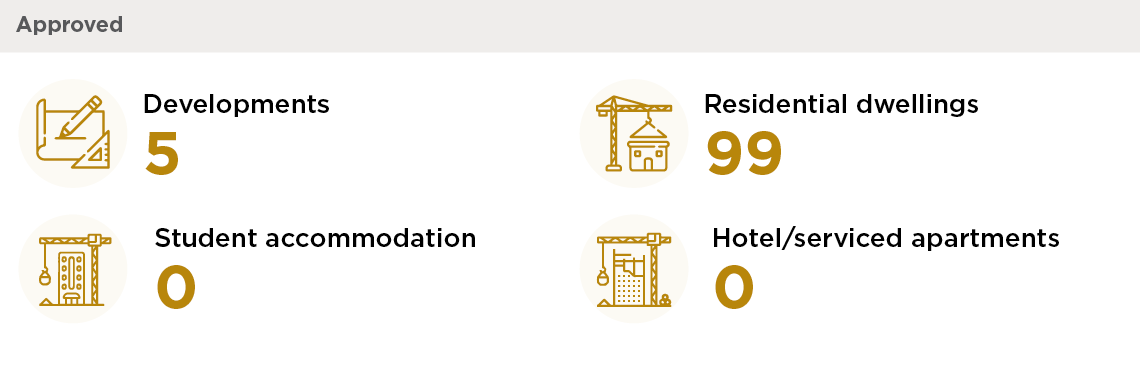 Building infographics