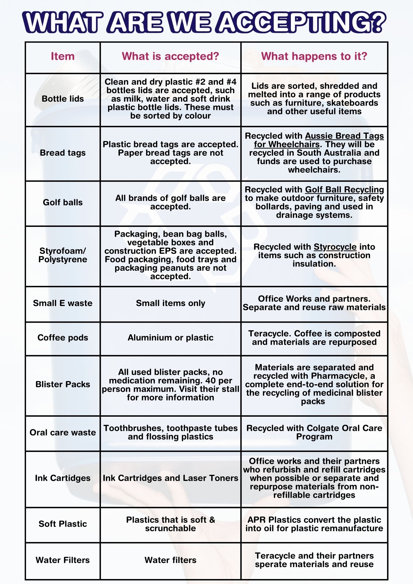 List of recycling items 