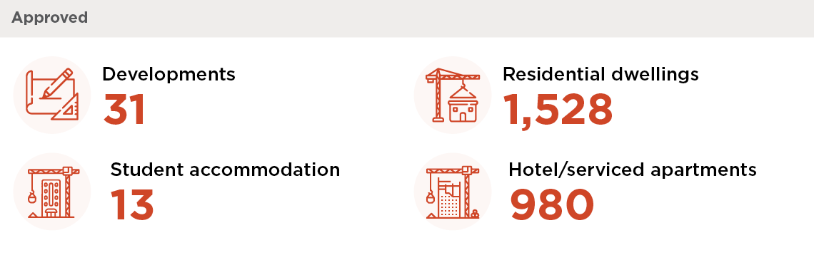 Building infographics