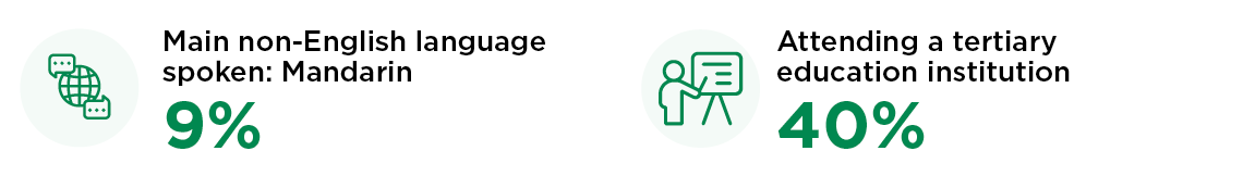 Learning infographics
