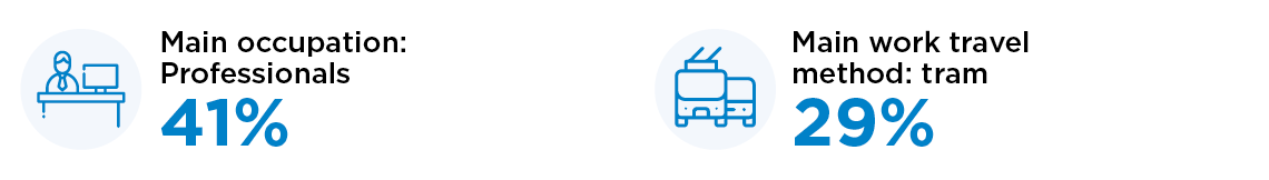 Learning icons