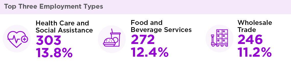 Employment infographics