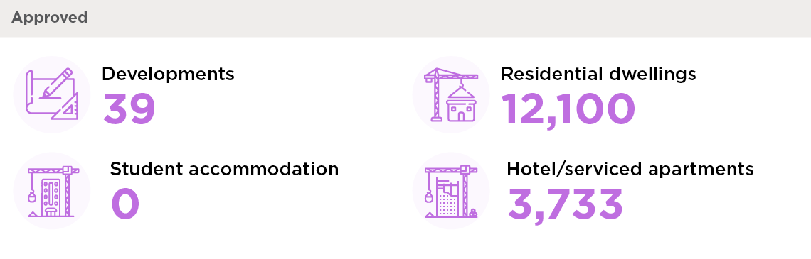 Building infographics