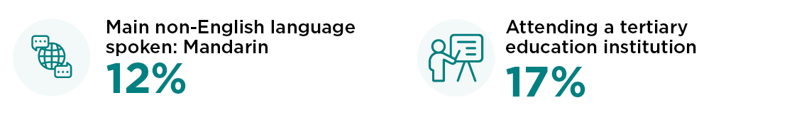 Learning infographics