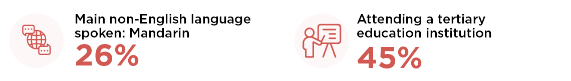 Learning infographics