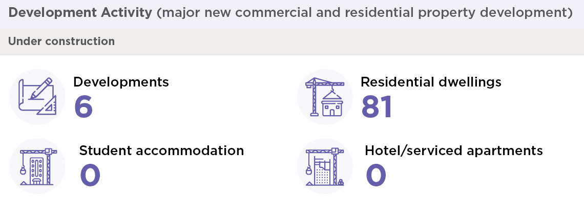 Building infographics