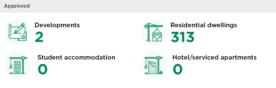 Building infographics