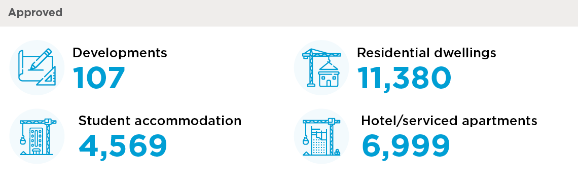 Building infographics