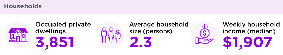House infographics