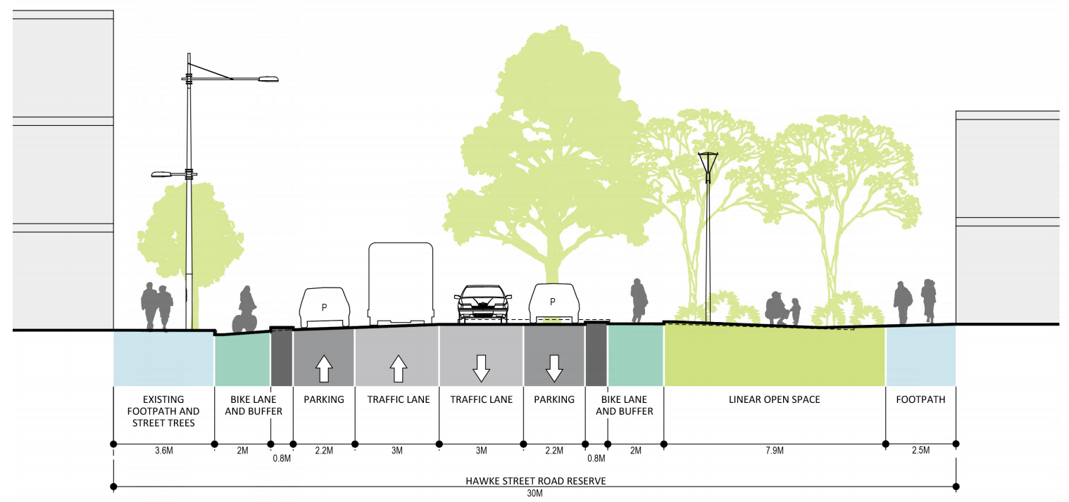 Illustrated section looking down Hawke Street between Adderley and Spencer streets. It shows separated bike lanes on both sides of the road, in-road tree plots, a dedicated pedestrian footpath adjacent to an almost eight metre wide  public green space.