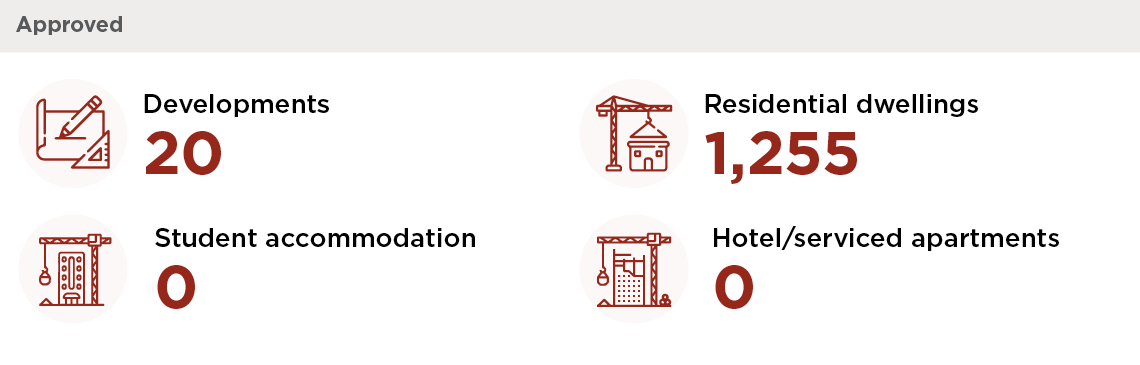 Building infographics
