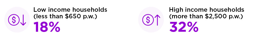Money infographics