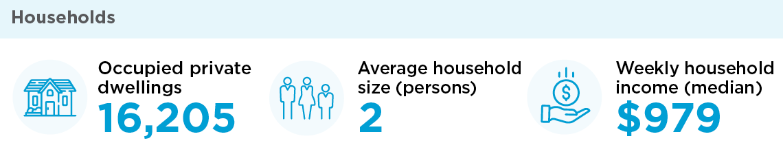 House infographics