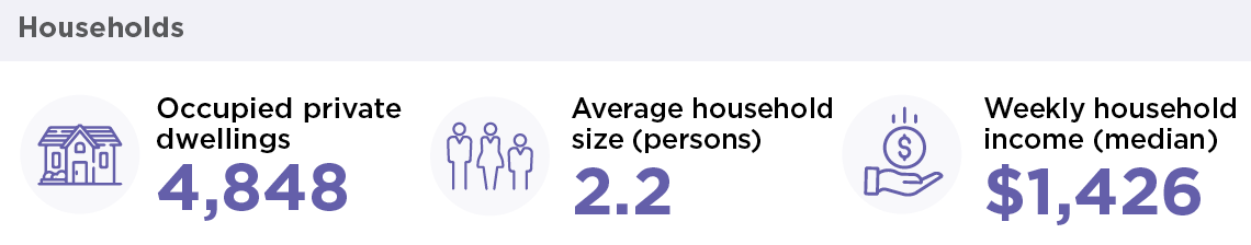 House infographics