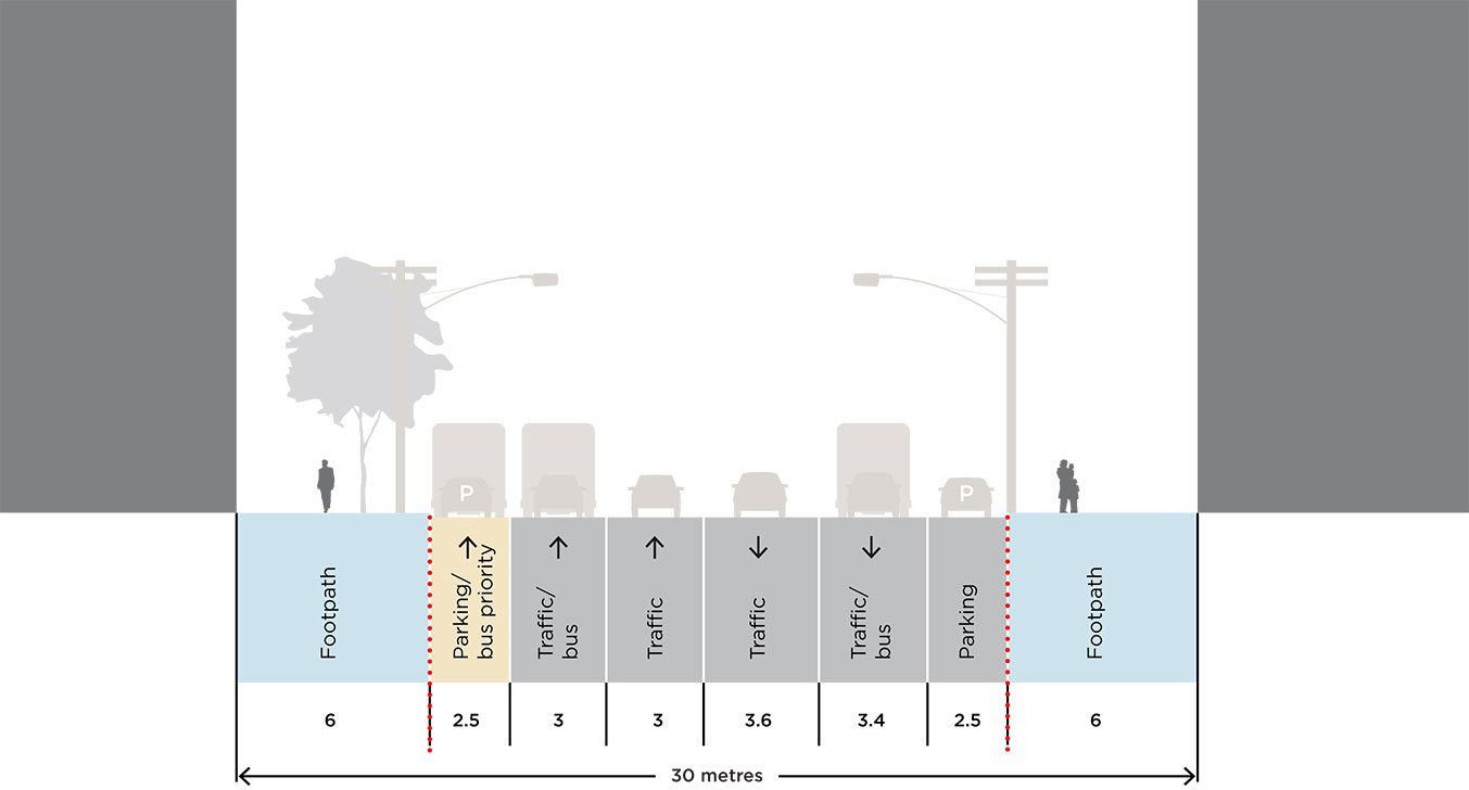 Action 1 - City Road Section Clarendon to Queens Bridge Existing Conditions
