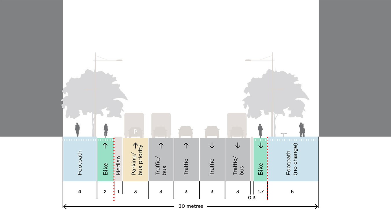 Action 1 - City Road Section Clarendon to Queens Bridge Proposed Conditions