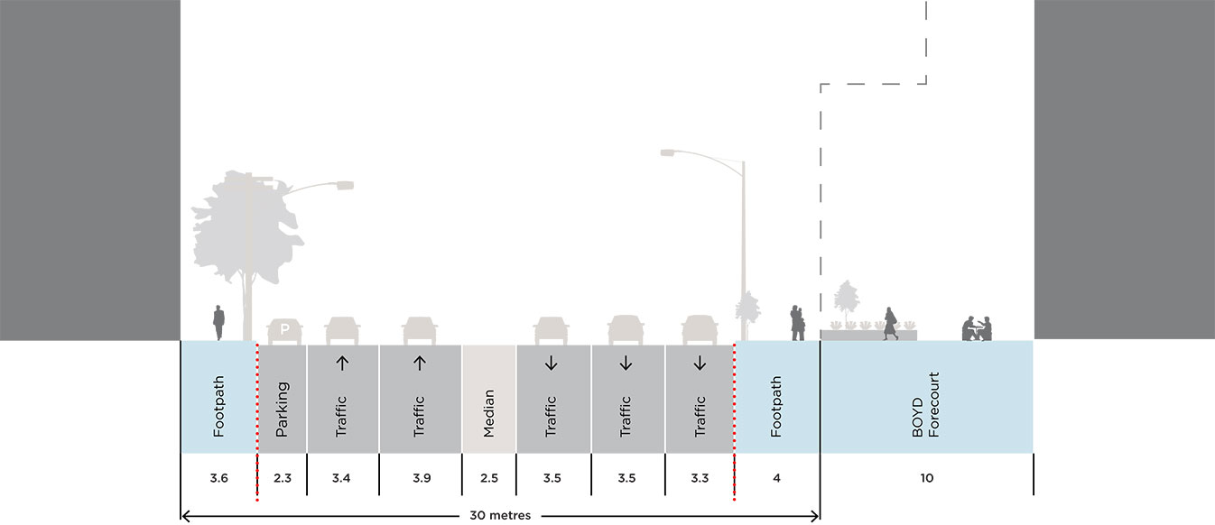Action 1 - City Road Section Queens Bridge to Power Street Existing Conditions