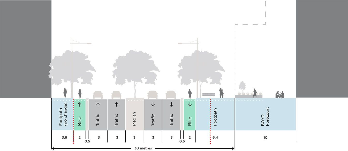 Action 1 - City Road Section Queens Bridge to Power Street Proposed Conditions