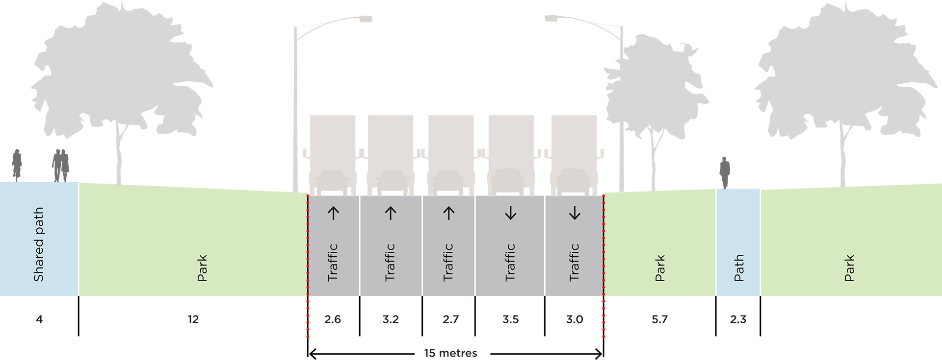 Action 5 - City Road Masterplan Section Existing Conditions