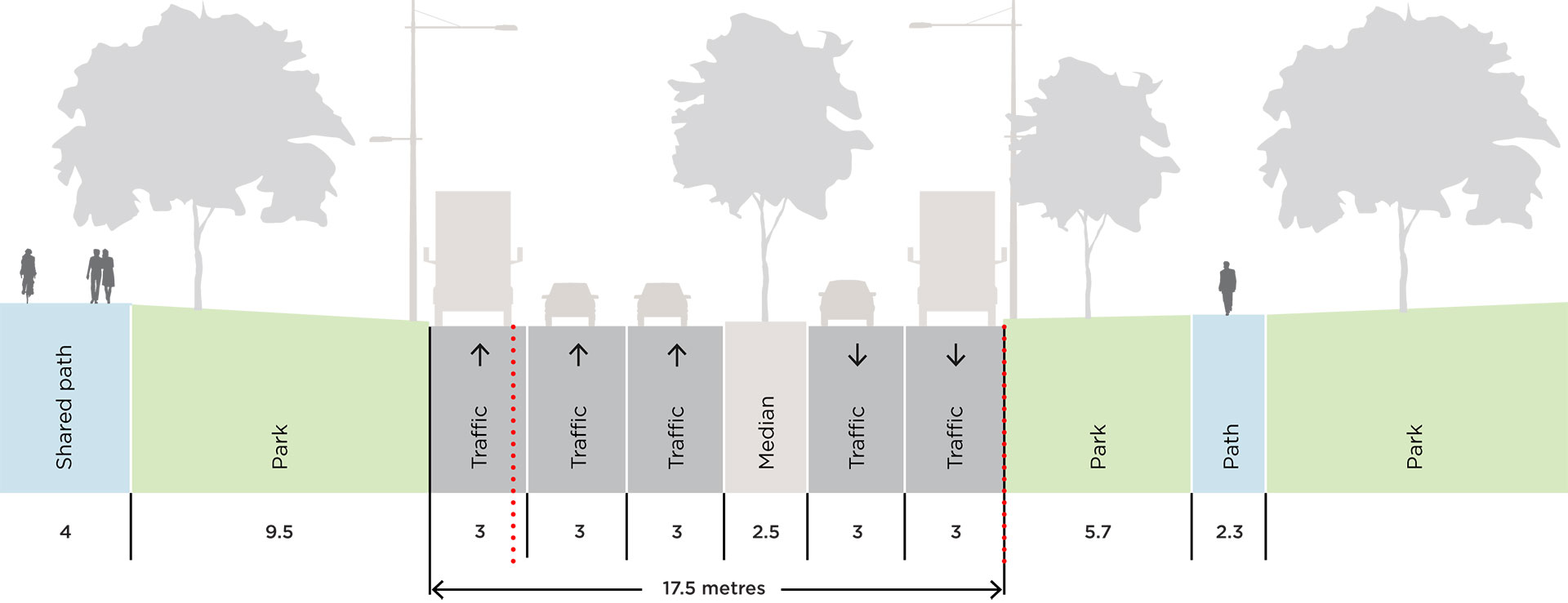 Action 5 - City Road Masterplan Proposed Section Conditions