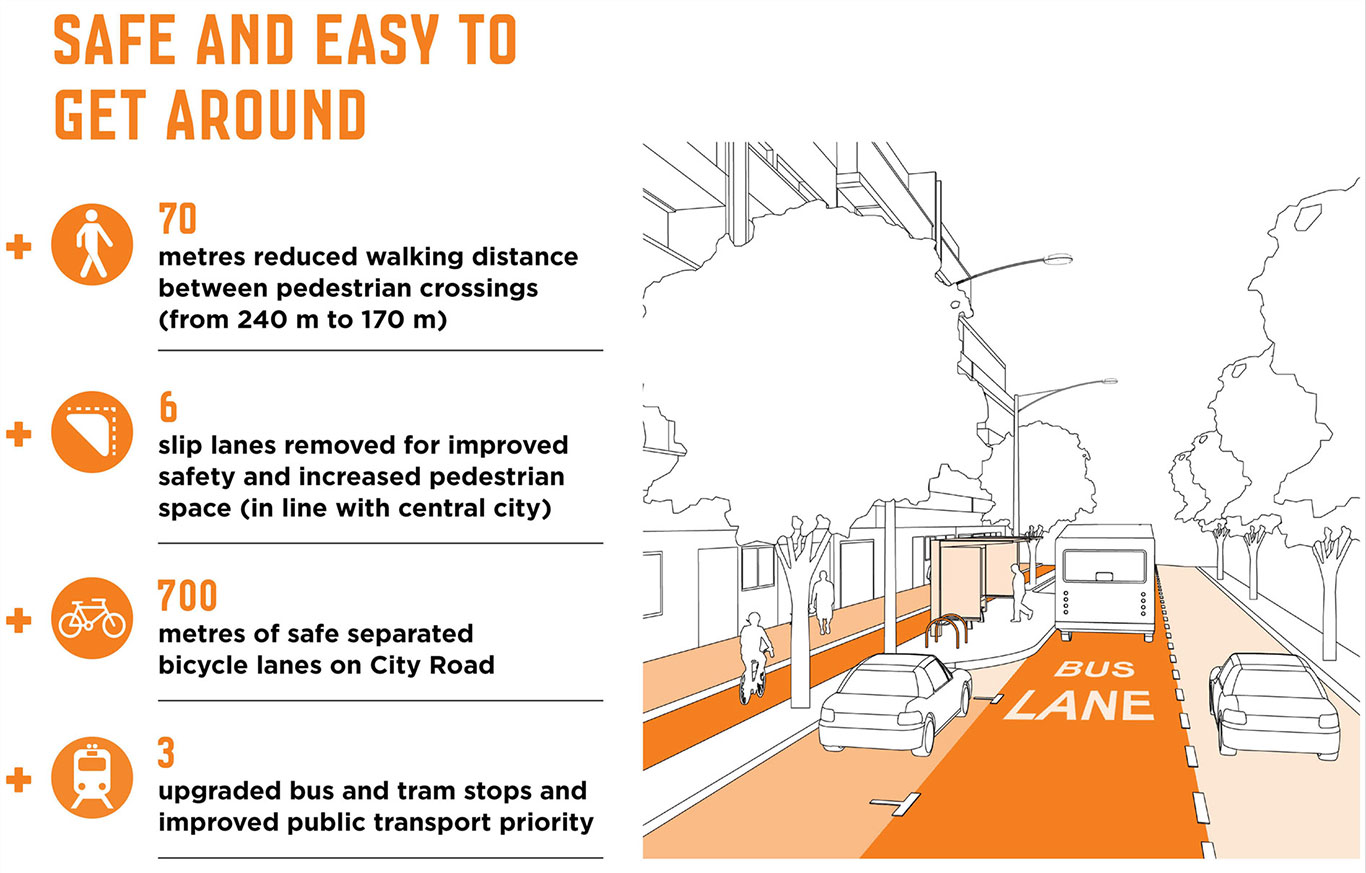 City Road Masterplan Benefits - easy to get around City Road Masterplan Benefits - easy to get around