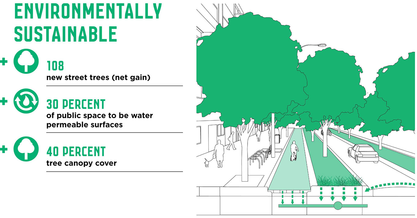 City Road Masterplan Benefits - sustainable City Road Masterplan Benefits - sustainable