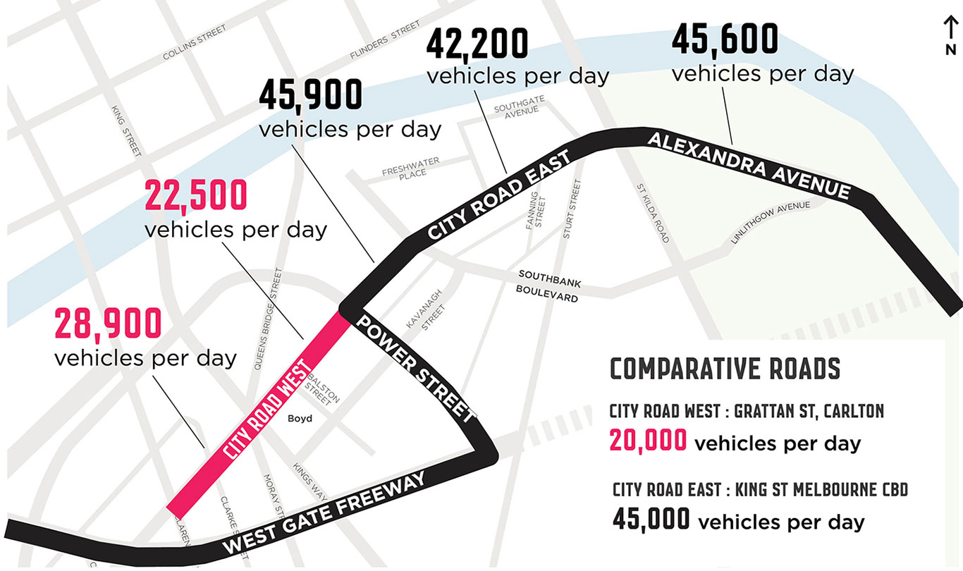 City Road Masterplan Traffic Volumes City Road Masterplan Traffic Volumes