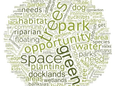 A word cloud that shows the most common words used to describe Docklands urban forest. The words are a variety of sizes. The largest words show the words used most often.