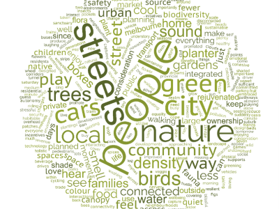 A word cloud that shows the most common words used to describe North and West Melbourne urban forest. The words are a variety of sizes. The largest words show the words used most often.